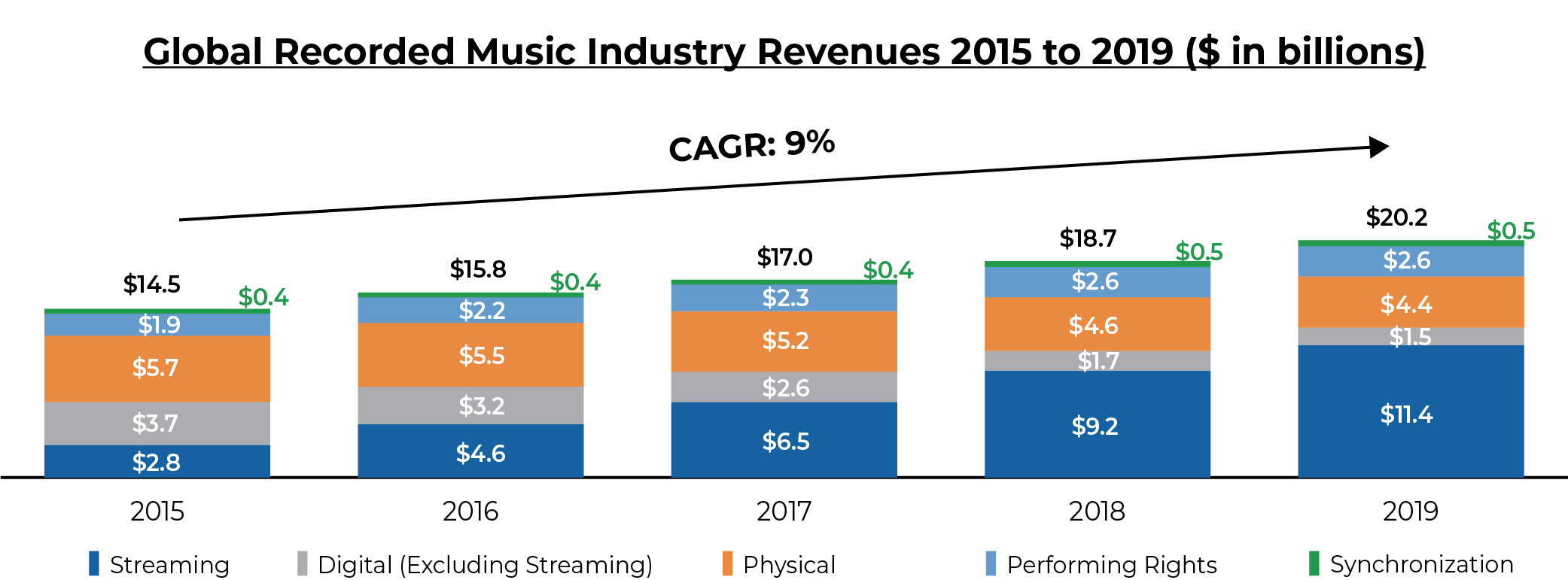 Music Publishing Market Overview Round Hill Music Royalty Partners